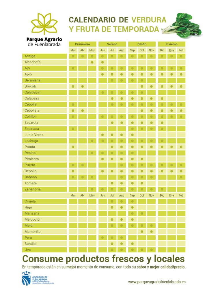 Calendario de verdura de temporada Fuenlabrada, consumo responsable y de cercanía